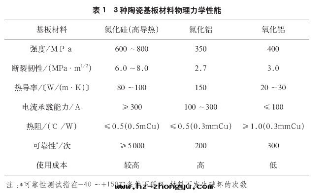 氮化矽陶瓷性(xìng)能(néng)表(biǎo)