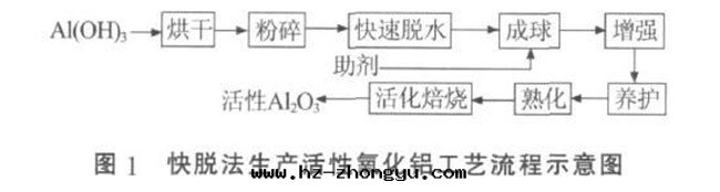 活性(xìng)氧化鋁(lǚ)工藝流程