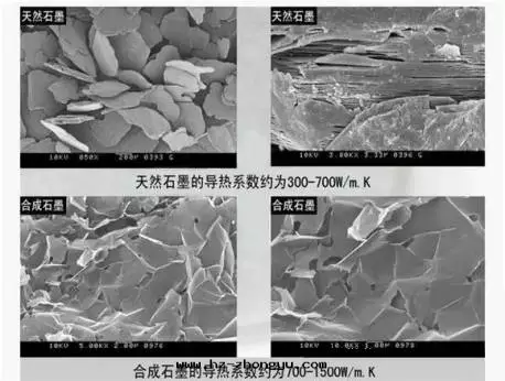 人工與(yǔ)天然石(dàn)墨对(duì)比 人工與(yǔ)天然石(dàn)墨对(duì)比