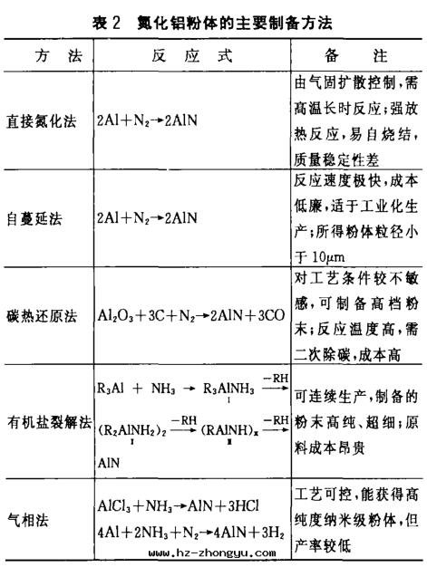氮化鋁(lǚ)陶瓷加工方(fāng)法