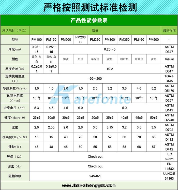 導热(rè)矽胶(jiāo)片(piàn)參数表(biǎo)