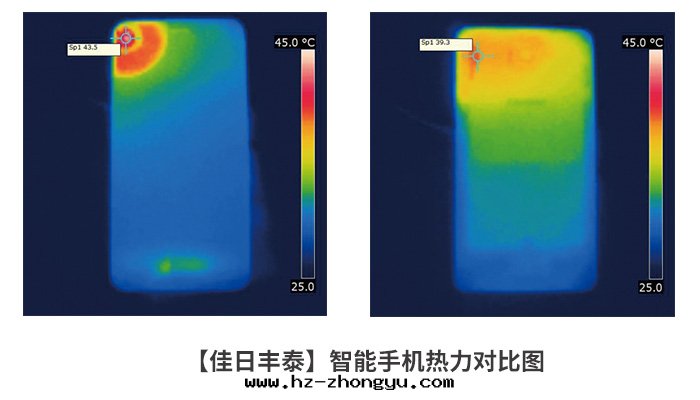 智能(néng)手(shǒu)機(jī)热(rè)力图(tú)