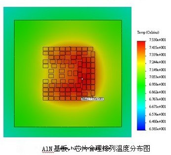 氮化鋁(lǚ)陶瓷基板
