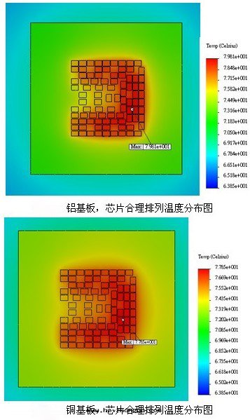 LED金(jīn)屬基板