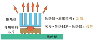 热(rè)傳導原理(lǐ)