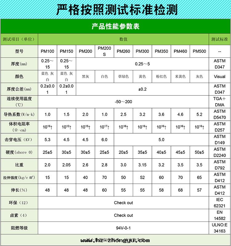 導热(rè)矽胶(jiāo)片(piàn)參数表(biǎo)