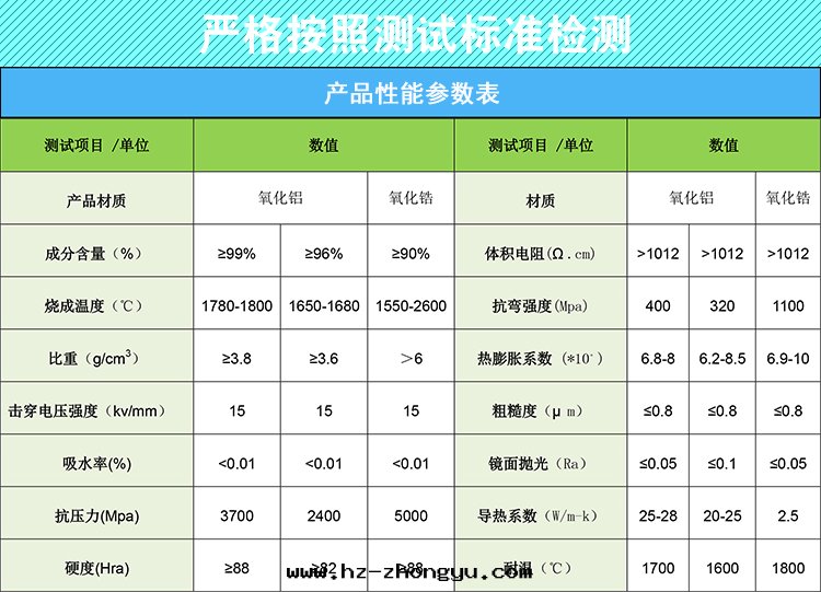 氧化鋁(lǚ)陶瓷參数表(biǎo)