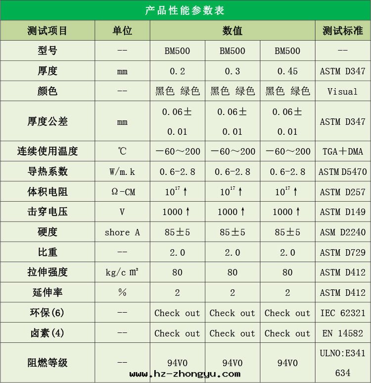 热(rè)压矽胶(jiāo)皮(pí)參数表(biǎo)