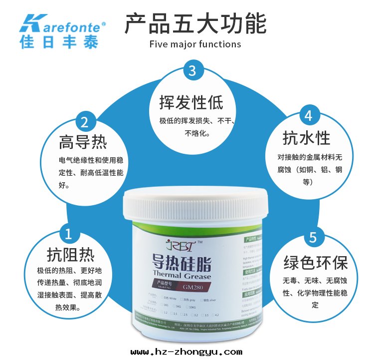 導热(rè)矽脂